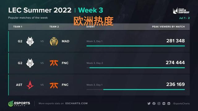 激烈的环境 激烈的环境